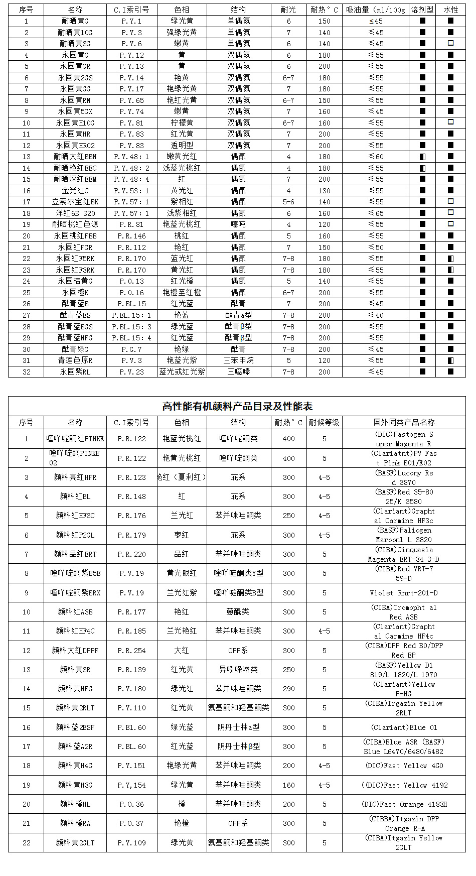 有機(jī)顏料(圖1)